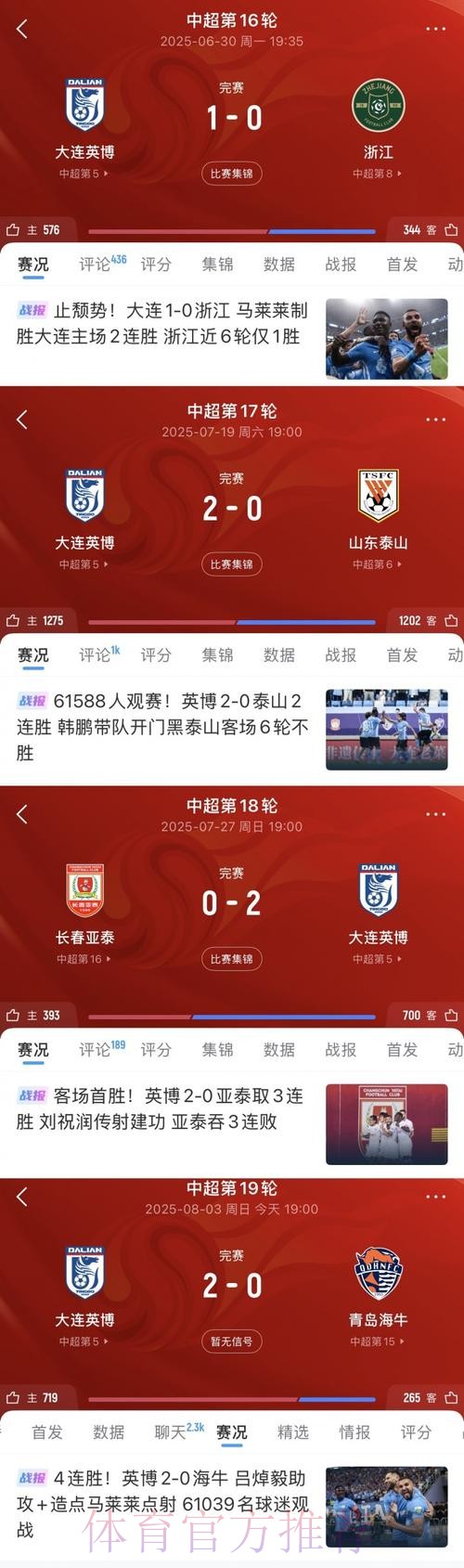 2020中甲专刊: 第二期《本土胜利点燃中甲 2020》 2020中甲专刊: 第二期《本土胜利点燃中甲 2020》